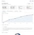 audit and optimize AWS cloud costs
