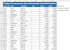 do excel data cleaning, formulas and sales analysis