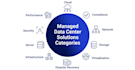 configure and manage your linux and microsoft servers and hosted services