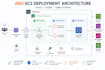 deploy your application on AWS ec2 linux server