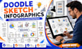 design doodle sketch infographics for business, education and marketing