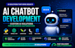 build ai chatbots using python openai and langchain