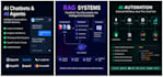 build ai chatbot, rag system, and custom gpt assistant