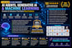 build custom ai agents, generative ai and machine  deep learning llm solutions