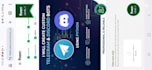 create custom telegram and discord bots using python