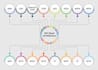 ddos attack, malware ss7, sql injection, brute force