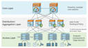 deploy a ss7 to sip stp using yate ss7