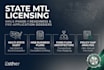 write custom kyc kyb onboarding procedures and aml manuals