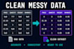 remove duplicates and validate spreadsheet data