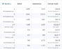 setup it management softwre hubspot