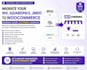 migrate wix squarespace jimdo to woocommerce