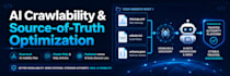 write faqs, qnas, help articles for ai search, voice search and ai overviews