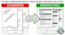 identify the gaps and create the paperwork