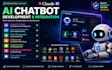 fix build ai chatbot backend api intregation with claude ai blip node js flutter