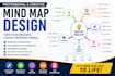 create a professional and visually appealing mind map for your ideas and project