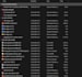 create a script to automatically sort your files
