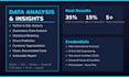 analyse your data with python and sql and deliver actionable insights