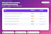 do data annotation, text labeling and sentiment analysis