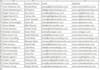 provide accourate data entery and excel spreadsheets service