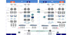 perform enterprise network security assessment and firewall review