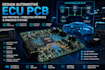 design automotive ecu pcb, can protocol stm32 ecu interface and embedded systems