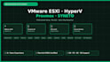 setup and configure vmware esxi hyperv or proxmox virtualisation server