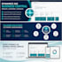 develop and customise dynamics 365 business central solutions