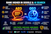 do ai search optimization GEO, SEO, aeo and off page backlinks