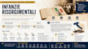create educational projects and curriculum designs