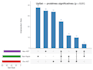 analyze your biological data using r, python or bioinformatics pipelines