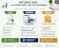 do bookkeeping  and accounting