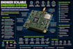 engineer scalable embedded systems for next generation electronic products