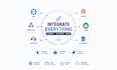 integrate apis, webhooks, airtable, zapier and crms