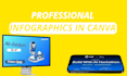 design professional infographics using canva