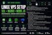 fix SSL, nginx and linux vps issues