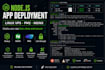 deploy and fix nodejs apps on linux vps
