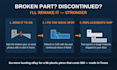 reverse engineer your broken part and ship you a replacement