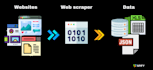 do web scraping, python web scraping, data scraping, and data mining