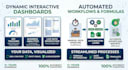 build automated google sheets templates and custom trackers