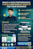 build high performance full stack website for your business