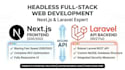 develop a fast nextjs frontend and laravel API