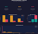 do eda plus visualizations