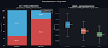 perform statistical analysis and hypothesis testing for your data
