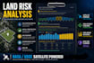 provide setellite based land risk report for any location