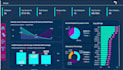 build an interactive power bi dashboard and report