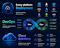 deploy your application to cloud, vps, or production server