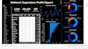 analyze business data and create dashboards