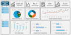 create dynamic excel dashboards and KPI reports