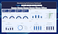 design interactive power bi dashboards
