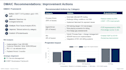 create sops and process documentation for your business